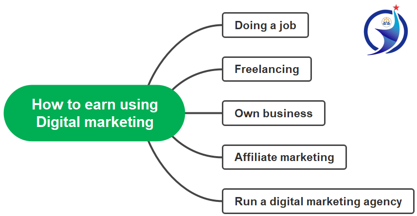 Earn from digital marketing